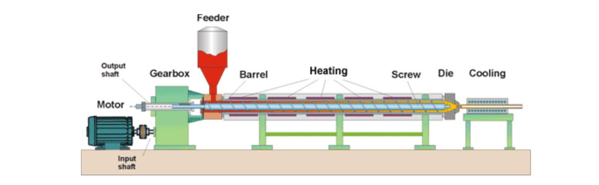 Extruder Barrels