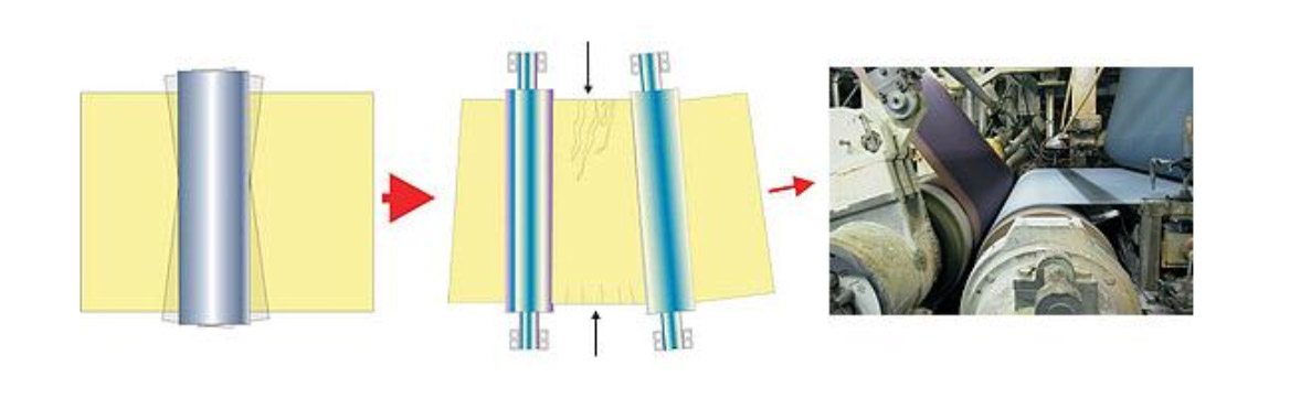 Roll Parallel Machine Geometry