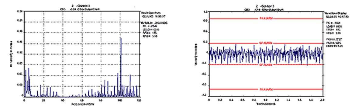 Vibration Analysis & Balancing