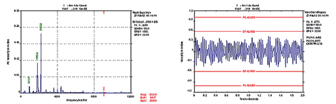 Vibration Analysis & Balancing